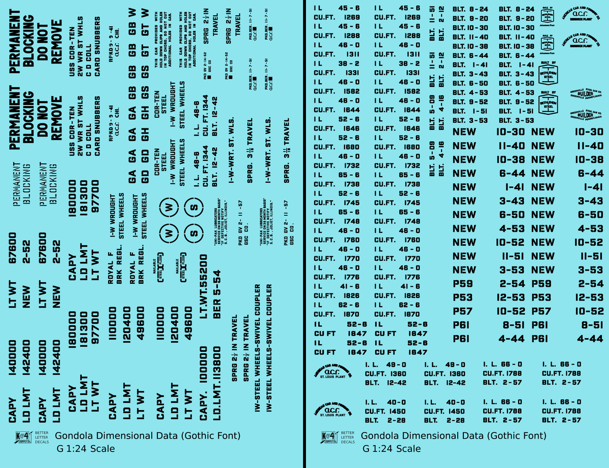 Dimensional and Weight Data Gondola Gothic Font