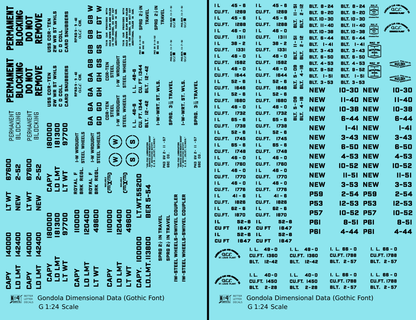 Dimensional and Weight Data Gondola Gothic Font