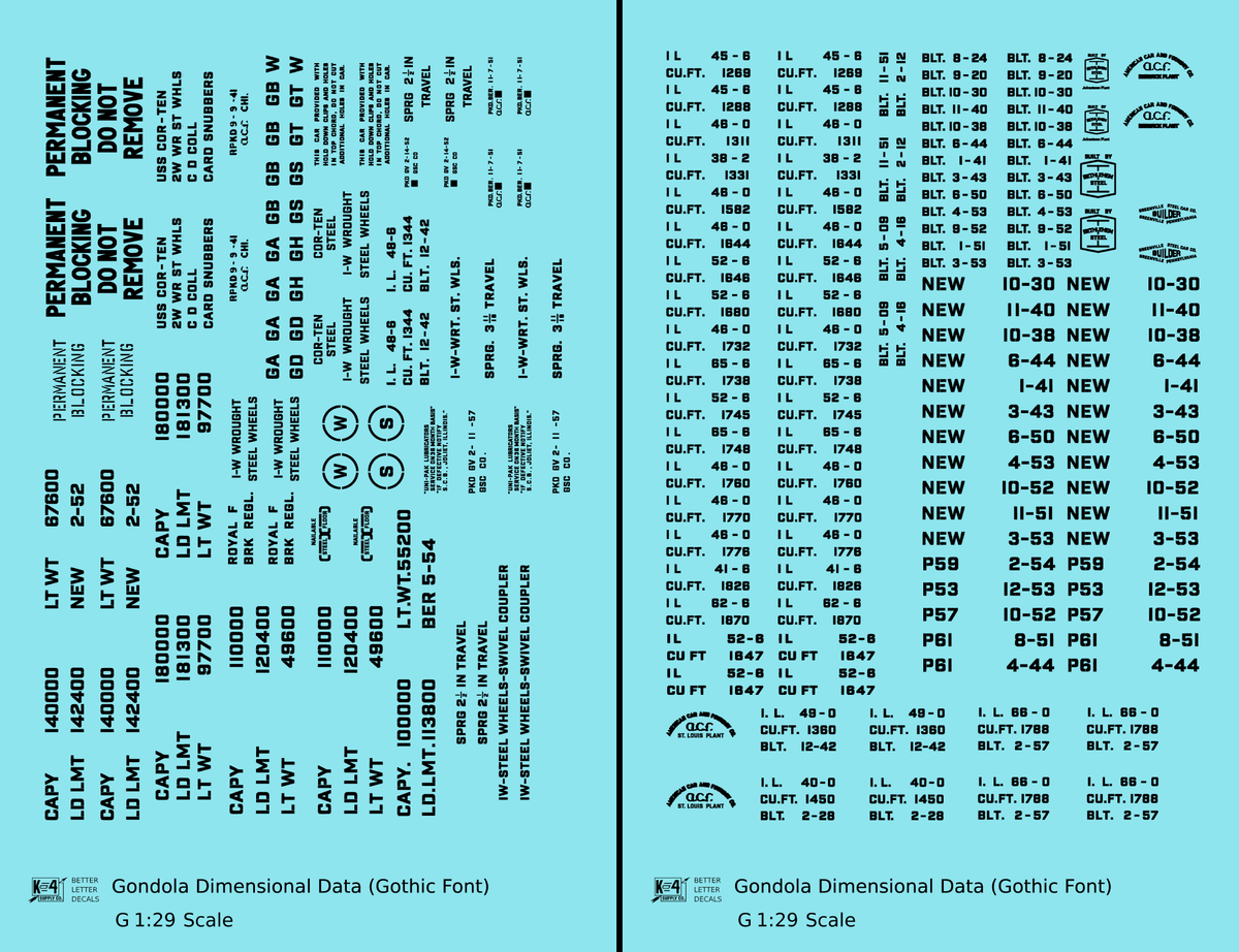 Dimensional and Weight Data Gondola Gothic Font