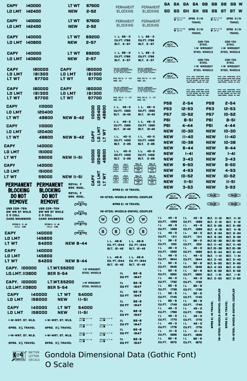 Dimensional and Weight Data Gondola Gothic Font