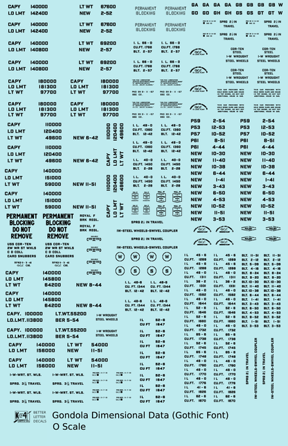Dimensional and Weight Data Gondola Gothic Font