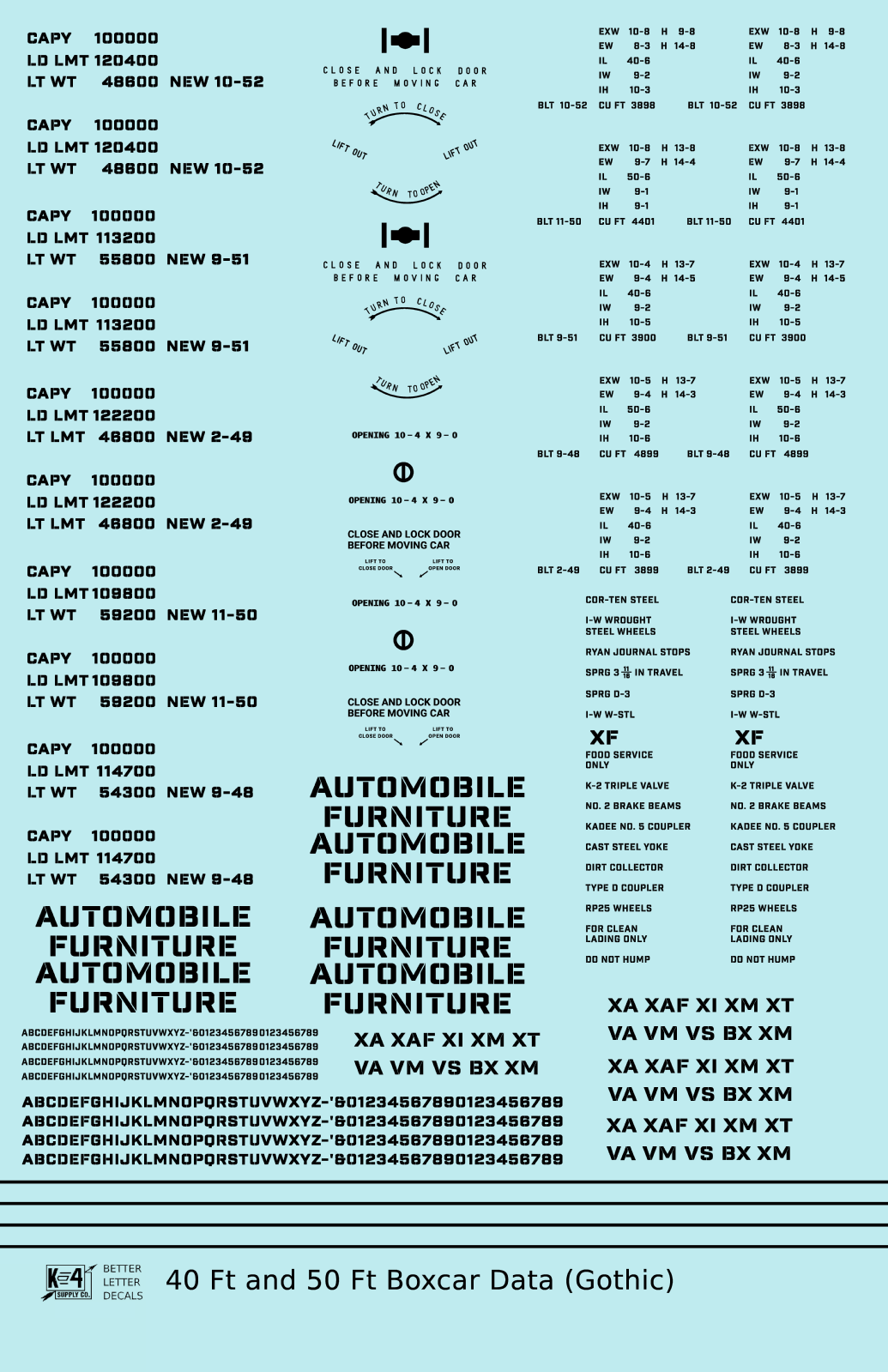 40 To 50 Ft Boxcar Gothic Font Dimensional Data Set