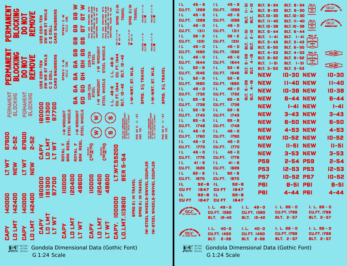 Dimensional and Weight Data Gondola Gothic Font