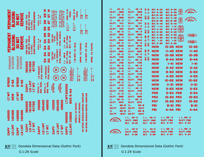 Dimensional and Weight Data Gondola Gothic Font
