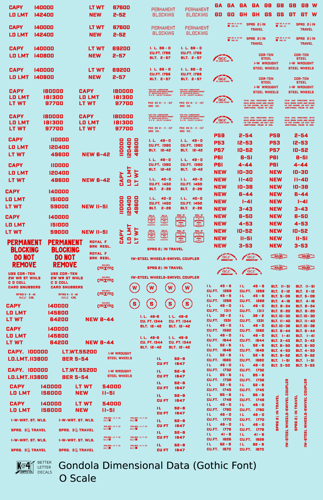 Dimensional and Weight Data Gondola Gothic Font