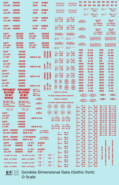 Dimensional and Weight Data Gondola Gothic Font