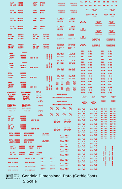 Dimensional and Weight Data Gondola Gothic Font