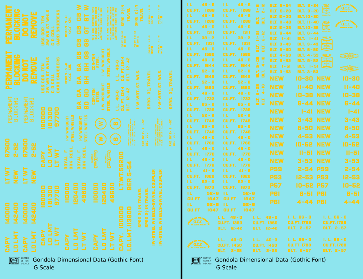 Dimensional and Weight Data Gondola Gothic Font