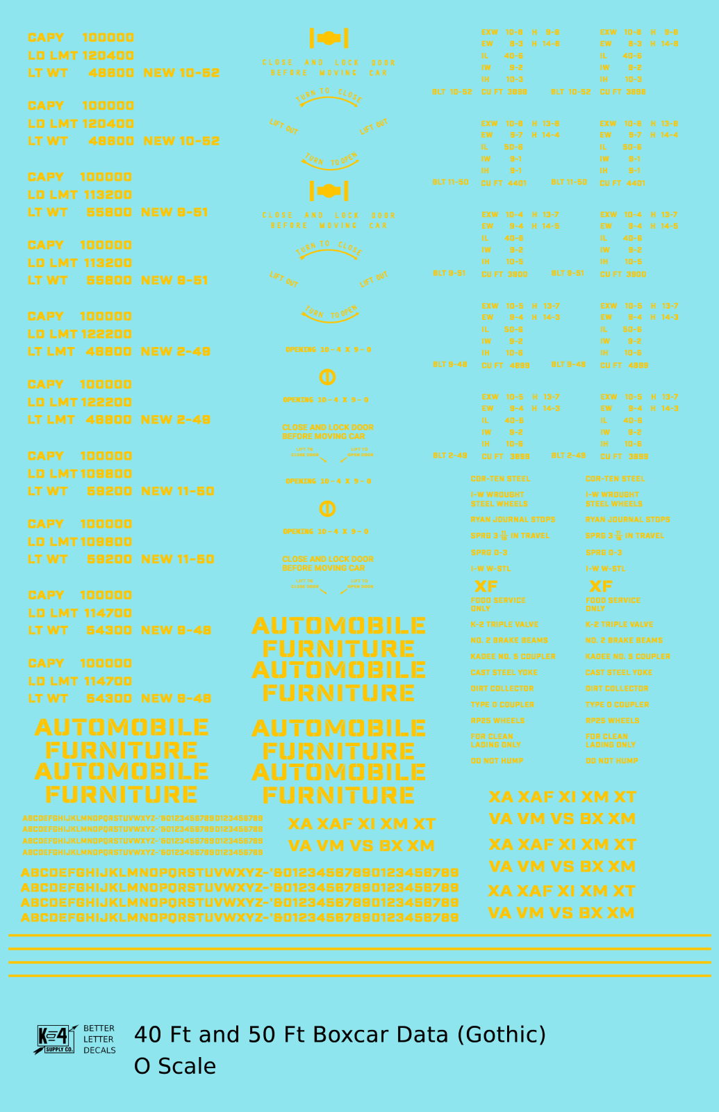 40 To 50 Ft Boxcar Gothic Font Dimensional Data Set