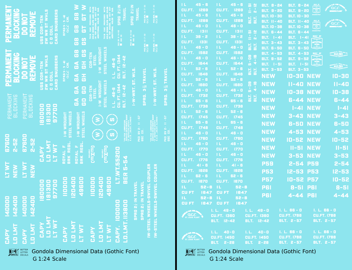 Dimensional and Weight Data Gondola Gothic Font