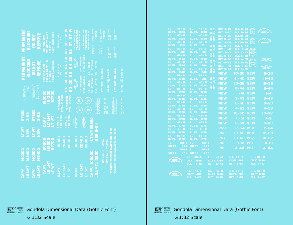 Dimensional and Weight Data Gondola Gothic Font