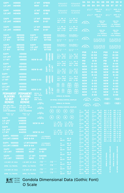 Dimensional and Weight Data Gondola Gothic Font