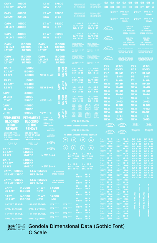 Dimensional and Weight Data Gondola Gothic Font