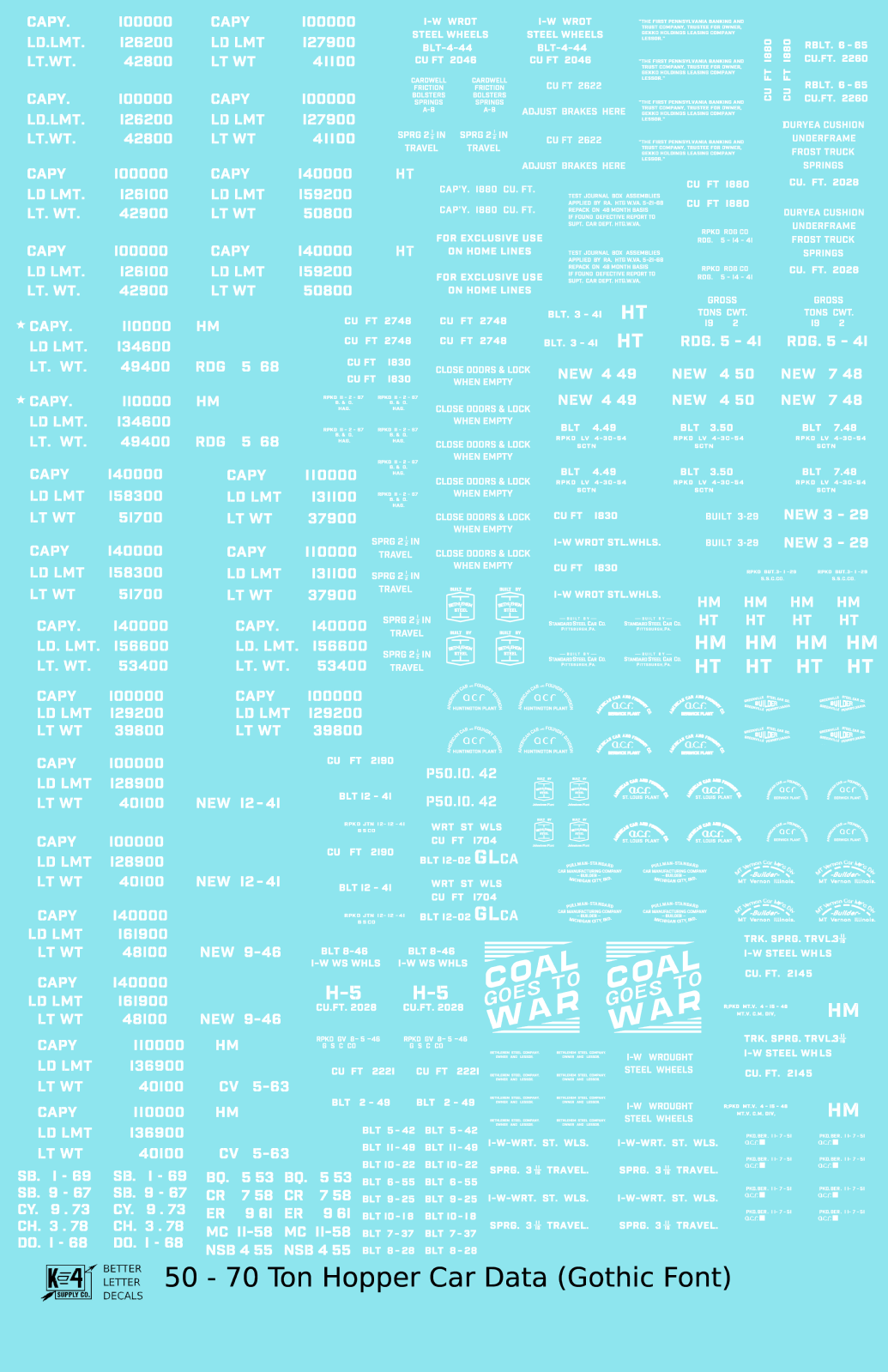 Open Hopper Decals – K4 Decals – Model Train Decals