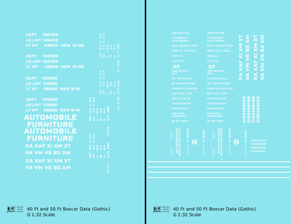 40 To 50 Ft Boxcar Gothic Font Dimensional Data Set