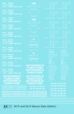40 To 50 Ft Boxcar Gothic Font Dimensional Data Set