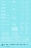 40 To 50 Ft Boxcar Roman Font Dimensional Data Set