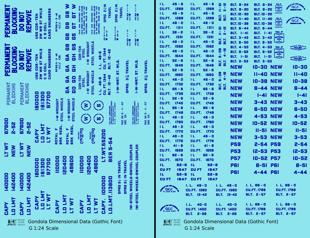 Dimensional and Weight Data Gondola Gothic Font