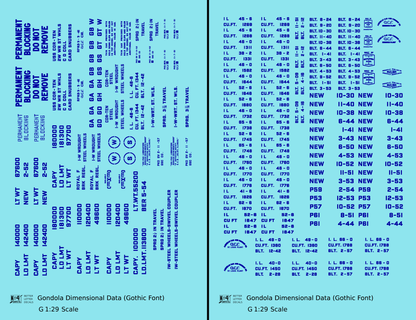 Dimensional and Weight Data Gondola Gothic Font