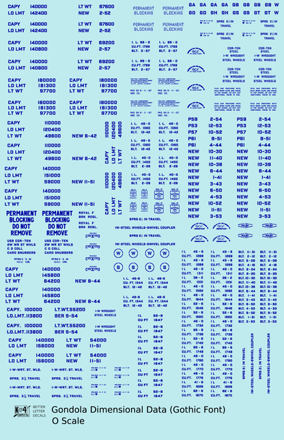 Dimensional and Weight Data Gondola Gothic Font