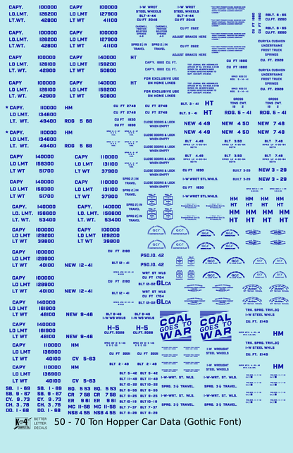 Dimensional and Weight Data 50 To 70 Ton Hopper Car Gothic Font
