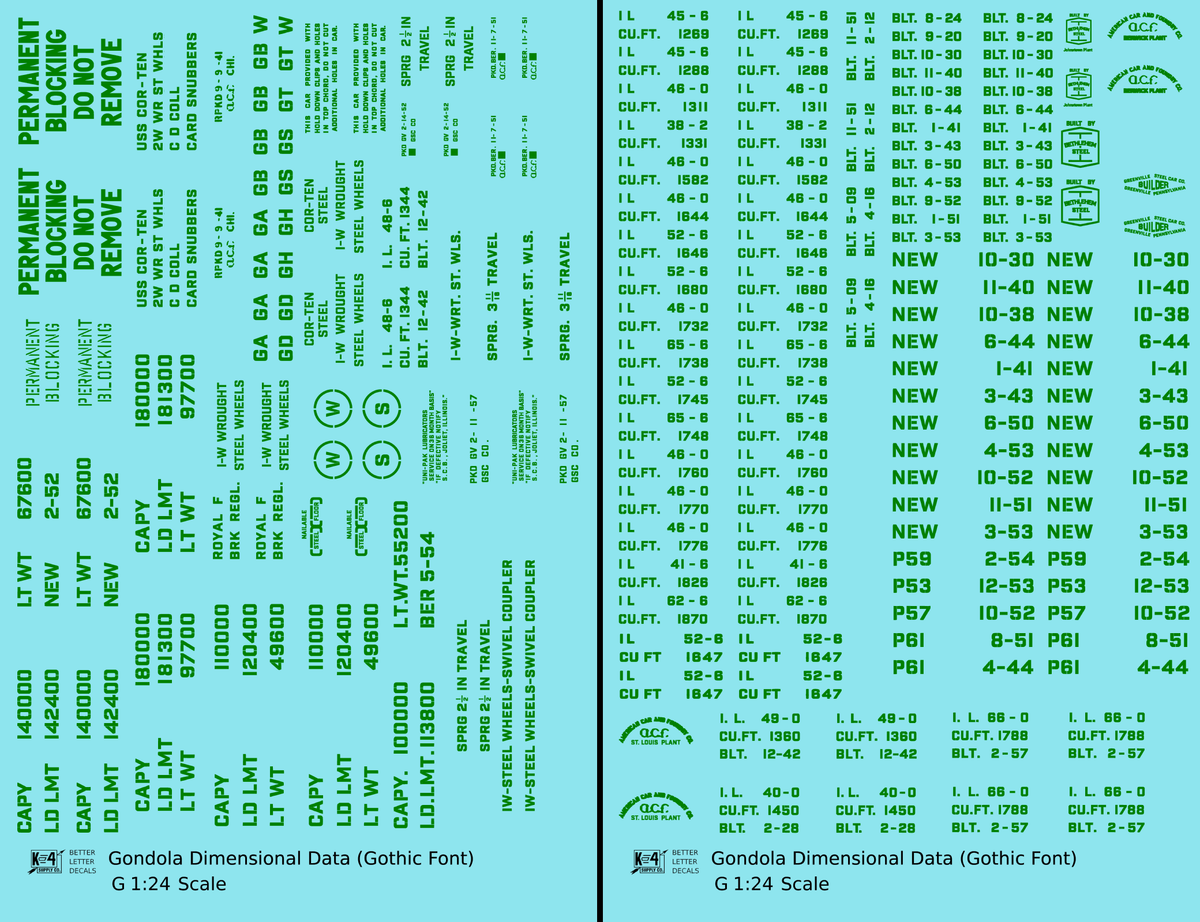 Dimensional and Weight Data Gondola Gothic Font