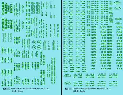Dimensional and Weight Data Gondola Gothic Font