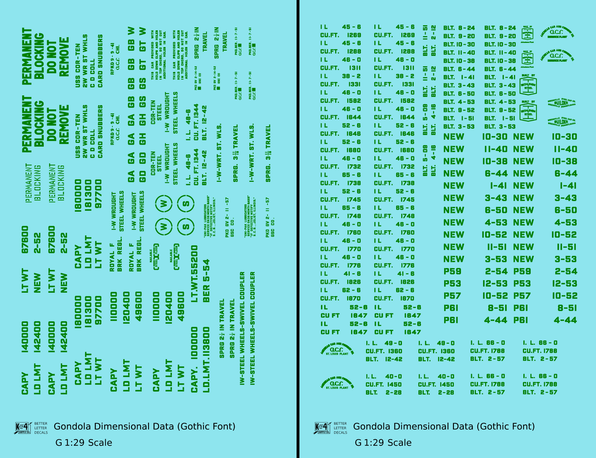 Dimensional and Weight Data Gondola Gothic Font