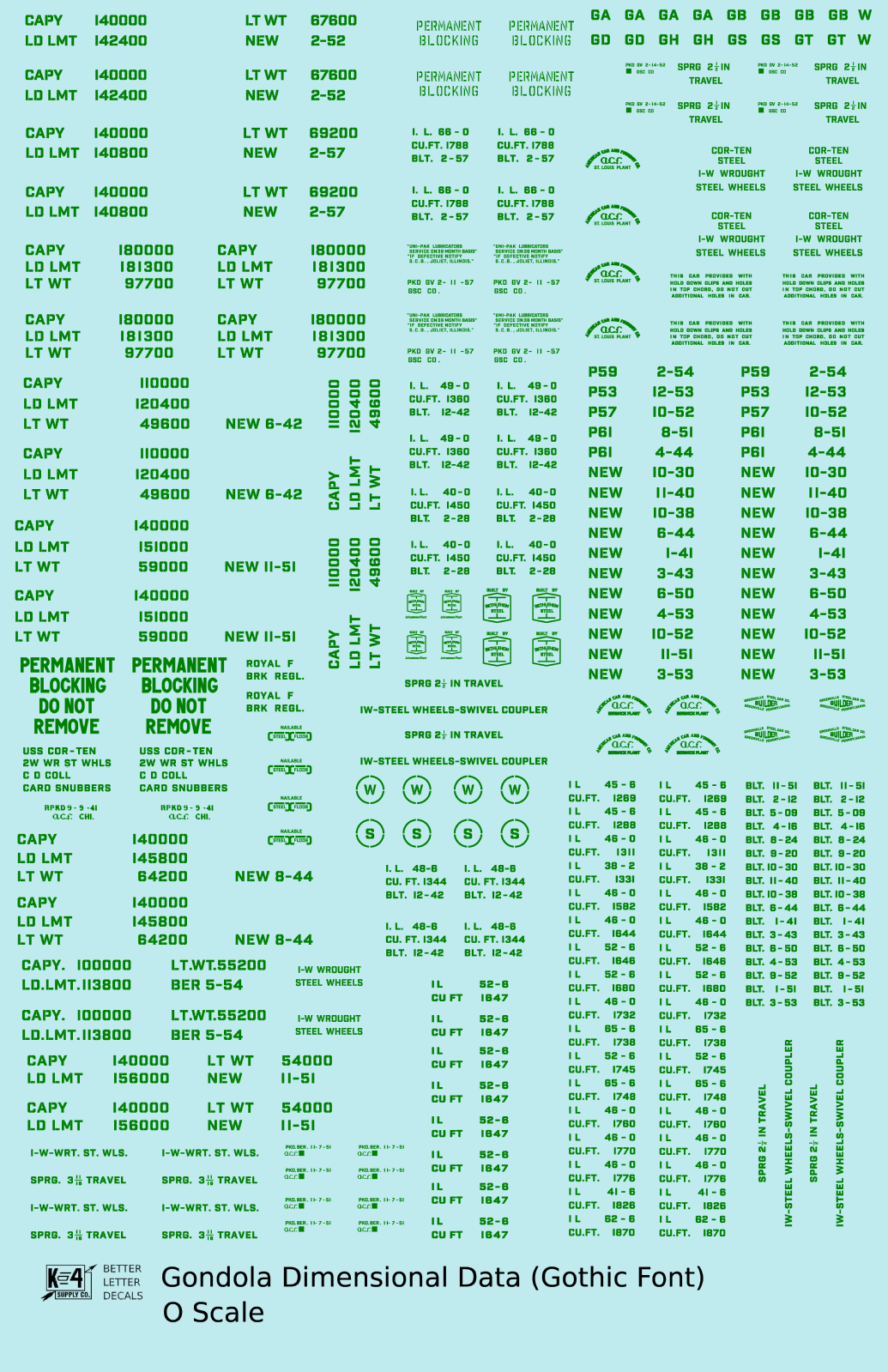 Dimensional and Weight Data Gondola Gothic Font