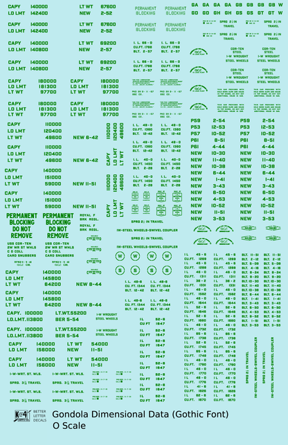 Dimensional and Weight Data Gondola Gothic Font