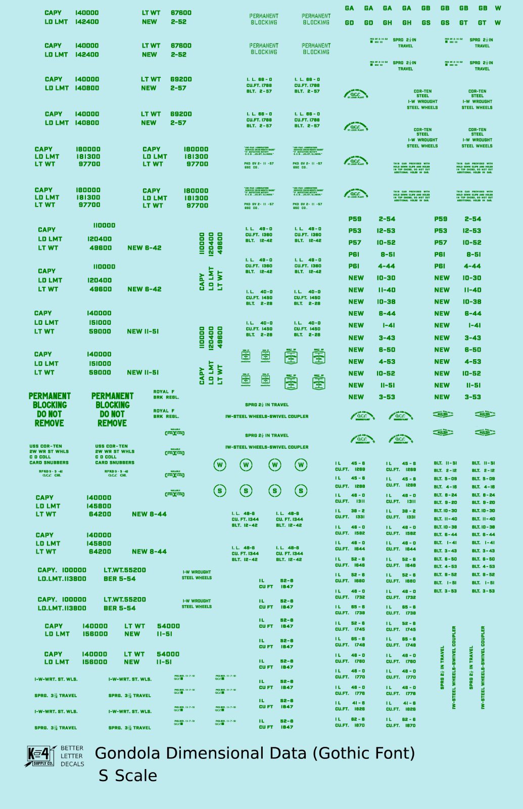 Dimensional and Weight Data Gondola Gothic Font