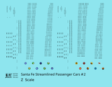 Santa Fe Streamlined Passenger Cars Black #2 - Decal - Choose Scale