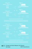 Chicago and North Western 40 Ft Boxcar White Route Of the 400 Streamliners - Decal - Choose Scale