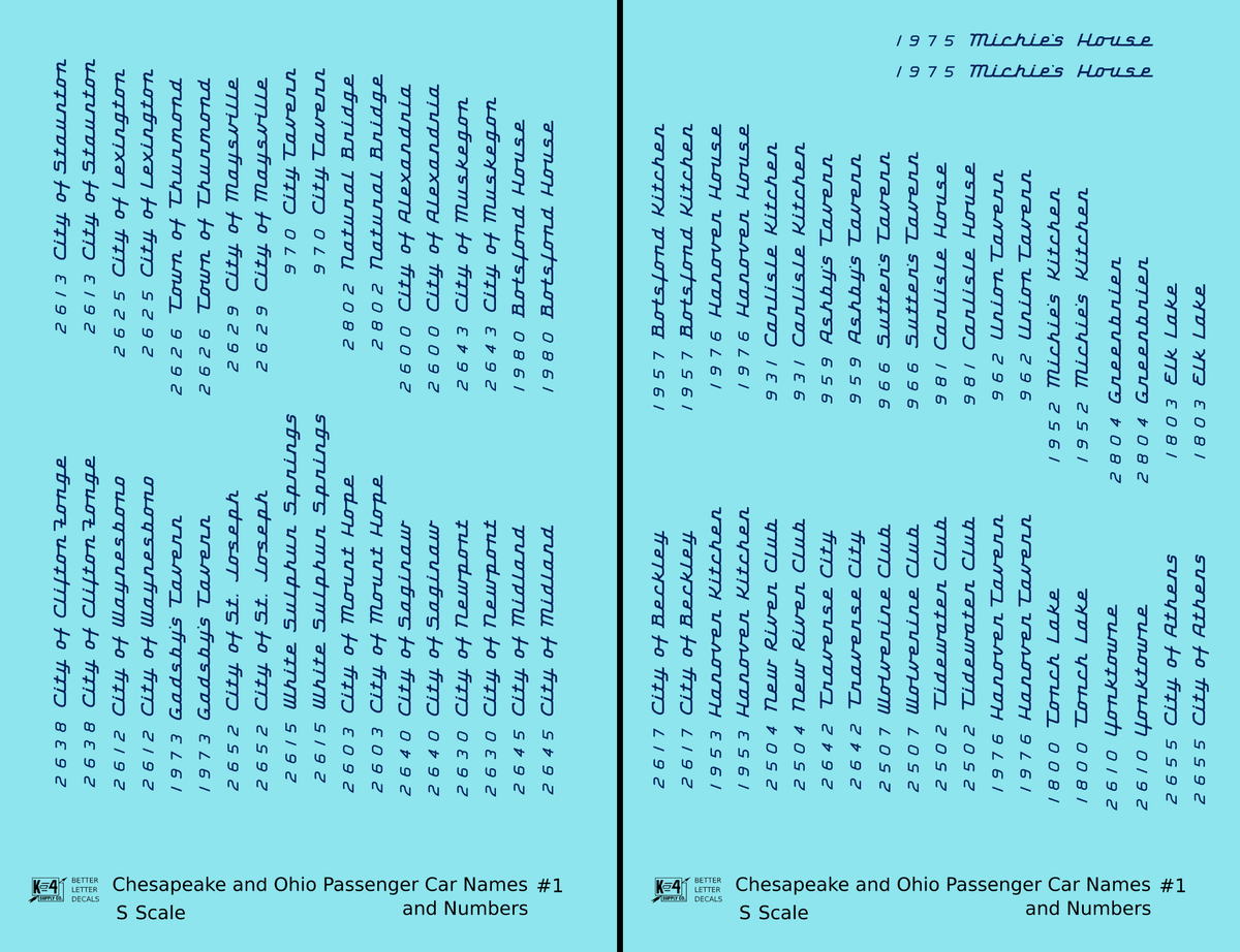 Chesapeake and Ohio Passenger Car Names Dark Blue #1 - Decal - Choose Scale