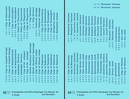 Chesapeake and Ohio Passenger Car Names Dark Blue #1 - Decal - Choose Scale