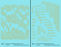 Pennsylvania Railroad Pittsburgher, Business Passenger Cars Dulux Gold  - Decal - Choose Scale