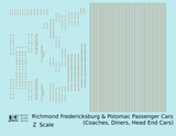 Richmond, Fredericksburg and Potomac Passenger Car Bronze Gold  - Decal - Choose Scale