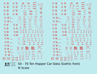 Dimensional and Weight Data 50 To 70 Ton Hopper Car Gothic Font
