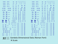 Dimensional and Weight Data Gondola Railroad Roman