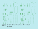 Dimensional and Weight Data Gondola Railroad Roman