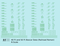 40 To 50 Ft Boxcar Roman Font Dimensional Data Set
