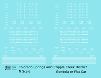 Colorado Springs & Cripple Creek District Flatcar Gondola White